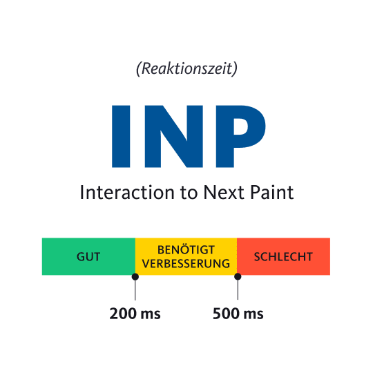 Interaction to Next Paint